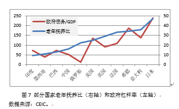 一般的人口_人口普查(2)