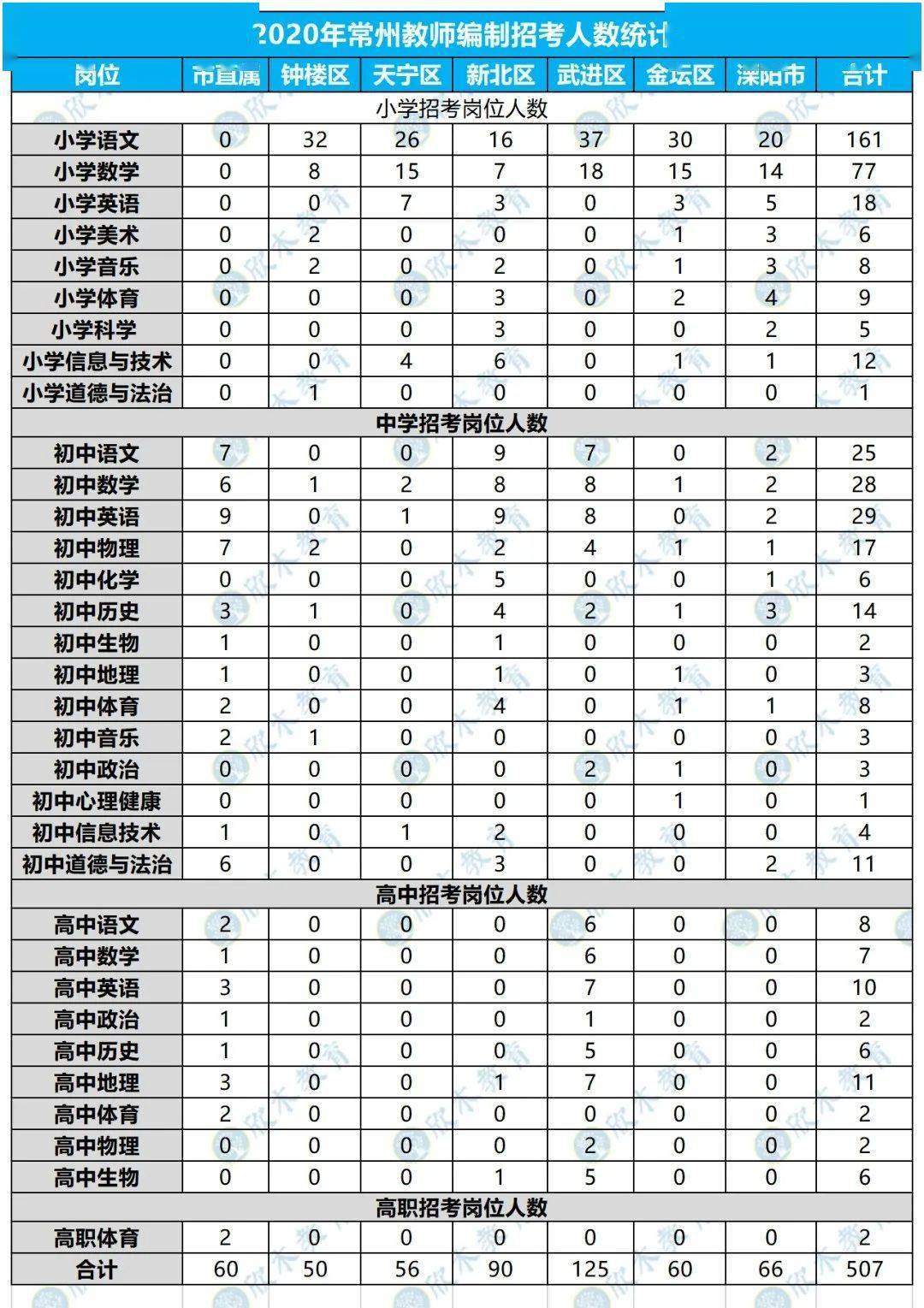 2021溧阳人口_2021溧阳经开区规划图(2)