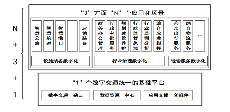 应用|交通运输部主管中国交通报社主办