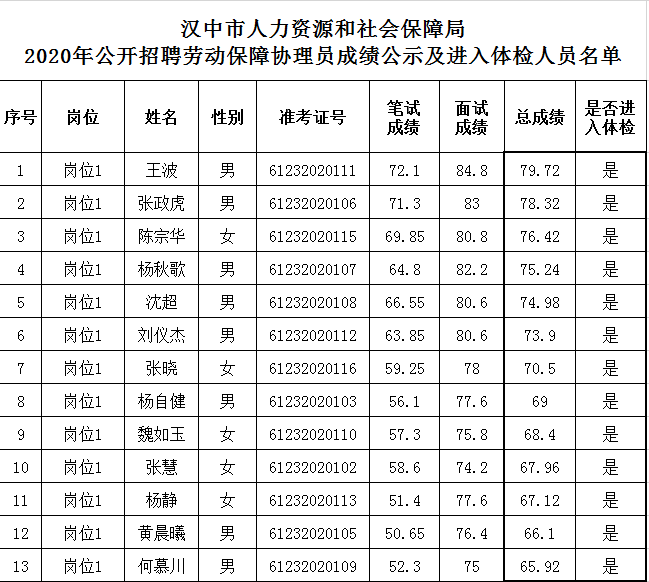 汉中2020人口年龄_汉中传销2020人员图片(2)