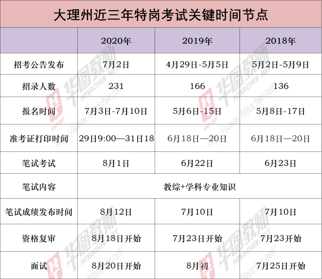 大理2021年人口_2021年相片大理(3)