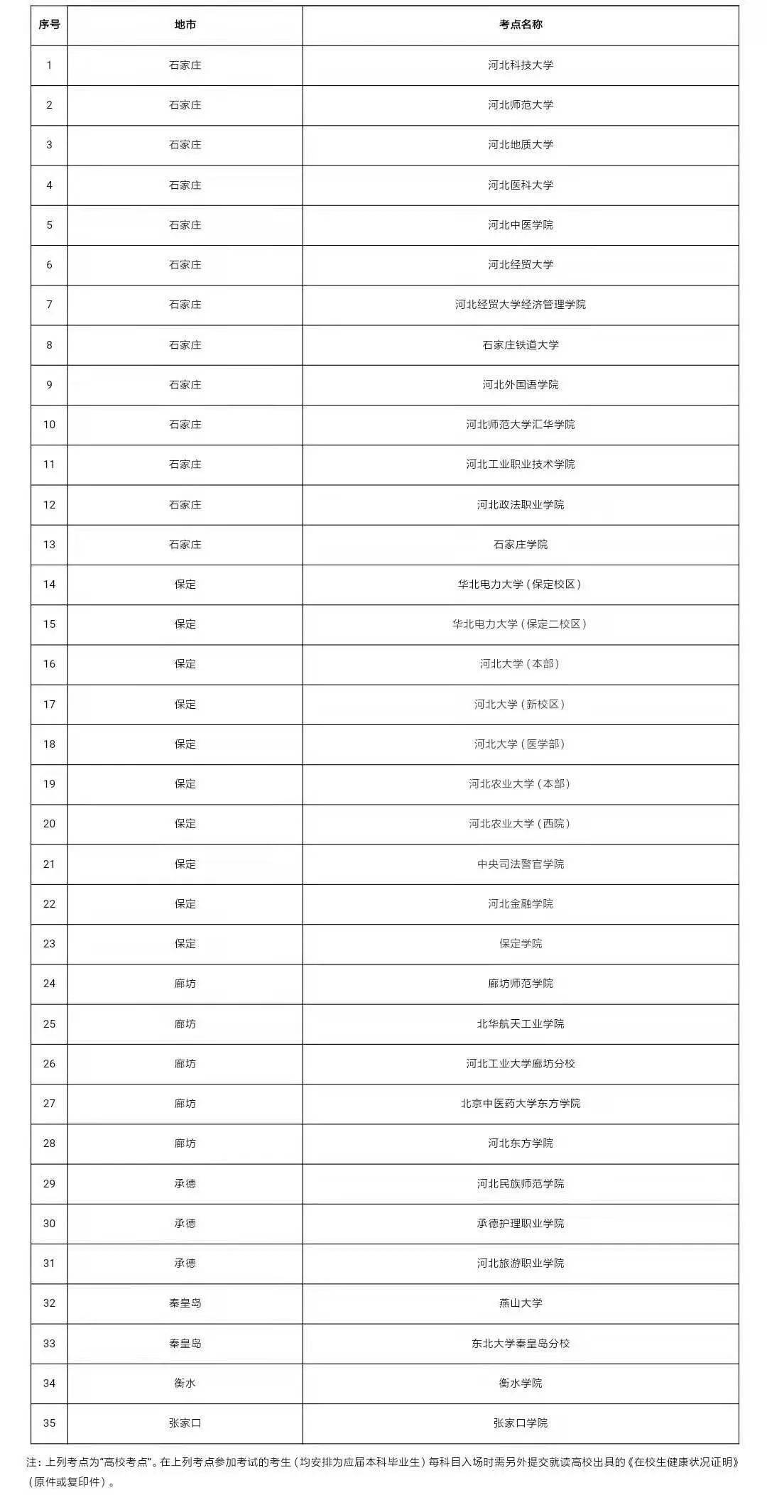 河北省多少人口2021总人口_河北省人口密度图