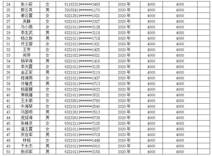 玉门人口2020_女性玉门十二种图解