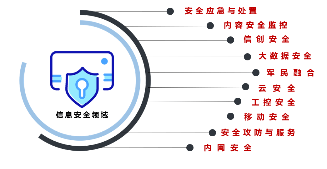 通信|北信源（300352）大数据时代下实践网络安全