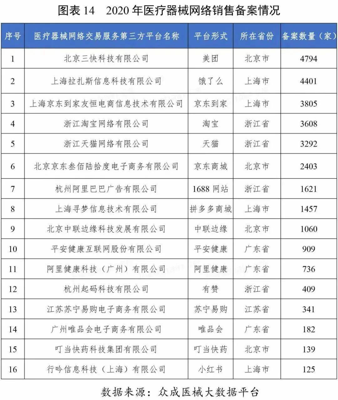 医疗设备排名_医疗设备(2)