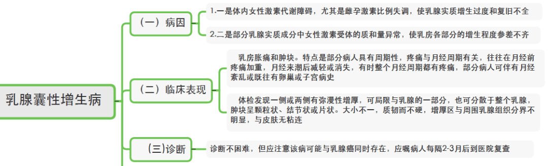 乳腺炎乳腺癌那么多乳腺疾病如何记这份思维导图请收好