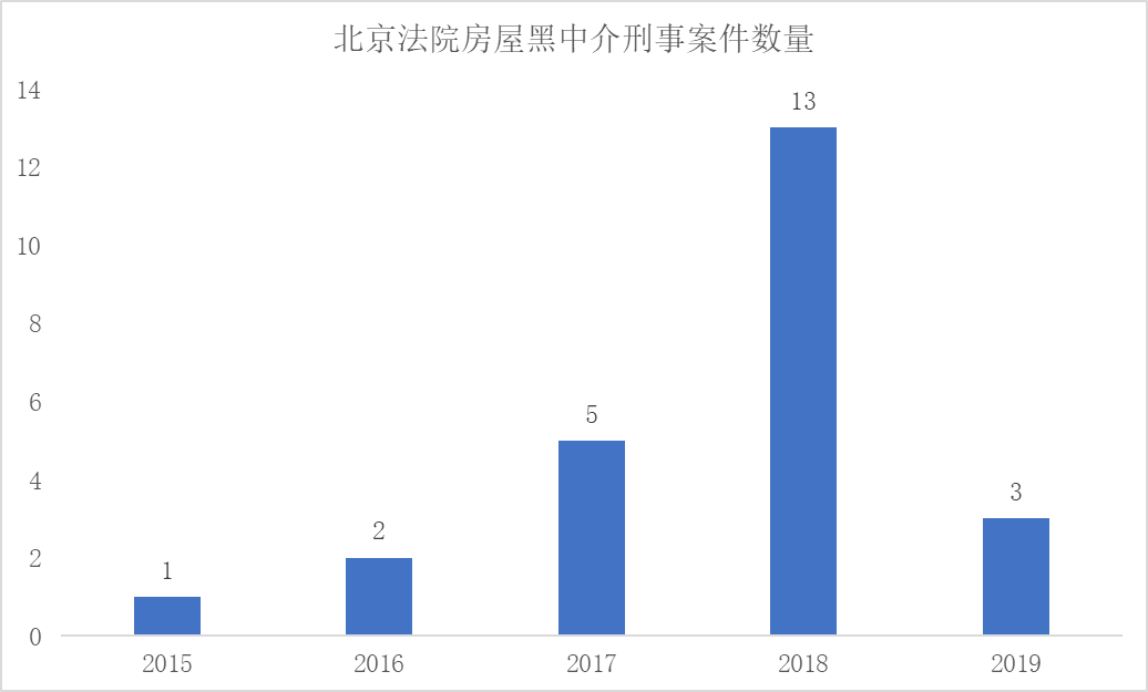 黑人口_读2005年我国人口年龄构成统计图.与2000年全国人口普查统计资料相比(3)