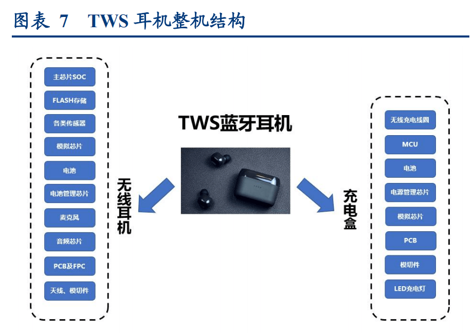 重磅|苹果发重磅新品，千亿龙头独家代工？