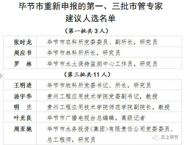 毕节市重新申报的第一,三批市管专家建议人选公示