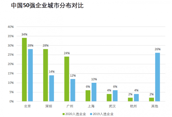 2020广州哪个区gdp高_2020年大湾区11城市GDP排名解读,第4佛山 5东莞 6惠州 7珠海 8澳门...(3)