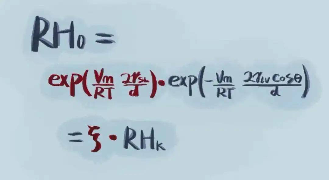 纳米|在纳米尺度修正开尔文方程，中国这个重大突破登录《自然》