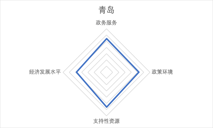 2020上半年全国城市_2020年中国百强城市排行出炉,山东12城市入围
