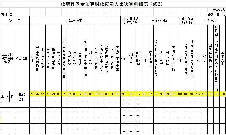 版权支出计入gdp的支出项目吗_广东统计局再度公告 2016深圳GDP达20078.58亿,首超广州