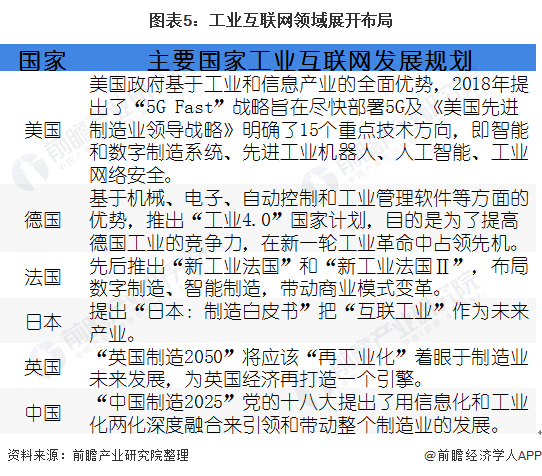 2020年互联网公司市_2020年工业互联网行业研究报告