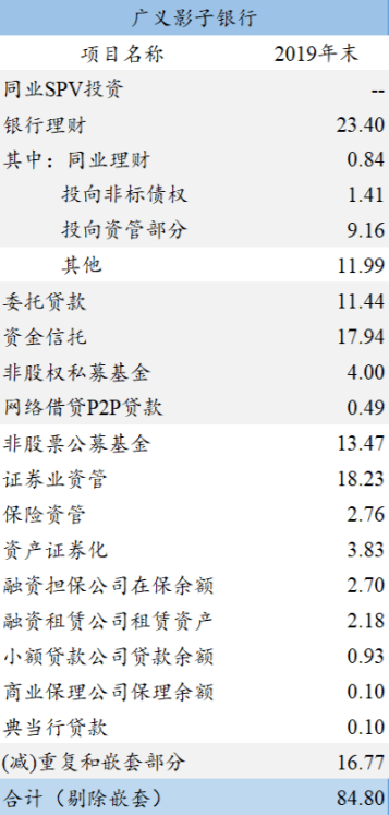 gdp清零_中国gdp增长图(2)