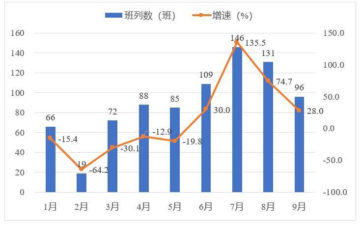 2020年河南各市三季度gdp(2)