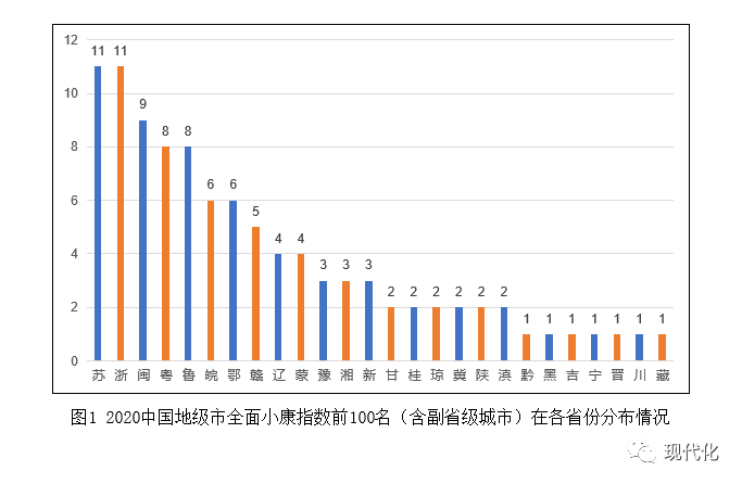 乌前旗2020gdp_福建首个GDP万亿城市要来了,2020年泉州GDP破万亿(2)