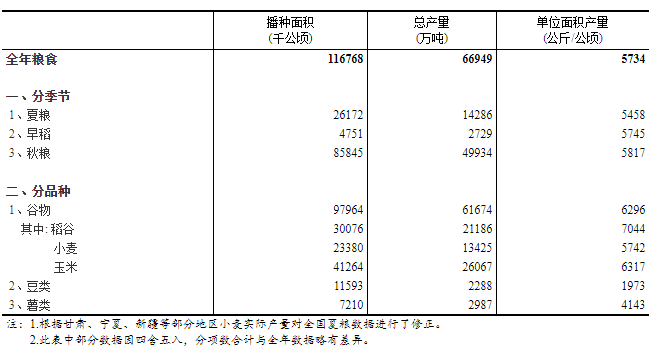 农民的粮食怎么计入GDP_节约粮食手抄报