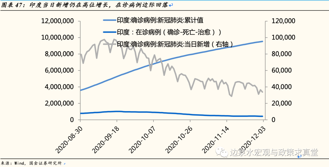 全球疫情确诊人数gdp_全球确诊病例数破2000万,日本二季度GDP同比下跌9.9 全球疫情与经济观察 8月17日(3)