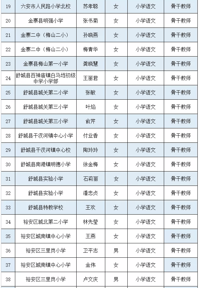 2020焦作六县人口数_焦作2020年城市规划图(2)