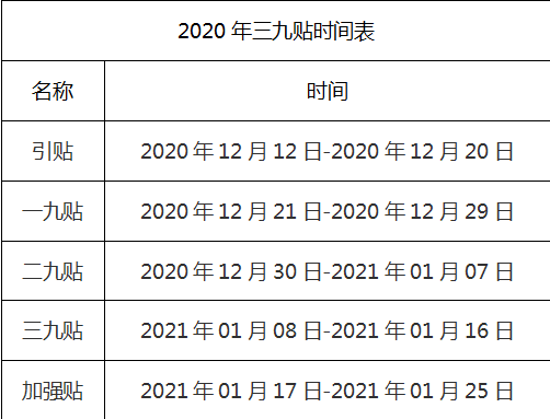 "三九补一冬,来年无病痛",还有好礼相送!