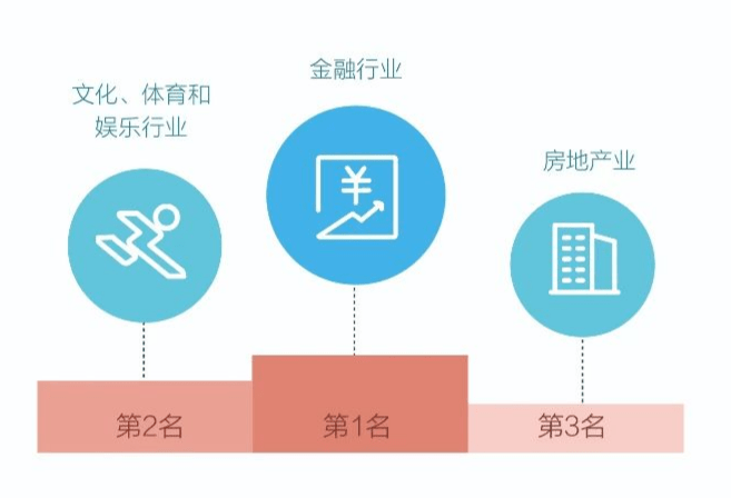 招聘需求分析_招聘需求分析的分析步骤(3)