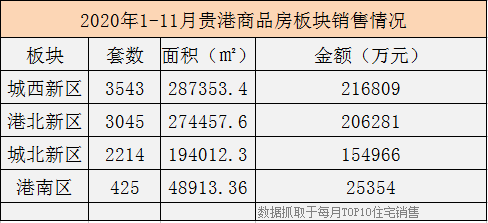 贵港历年人口变化_贵港家乡变化对比图(2)