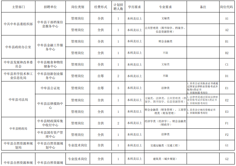 中牟县一共多少人口_中牟县地图