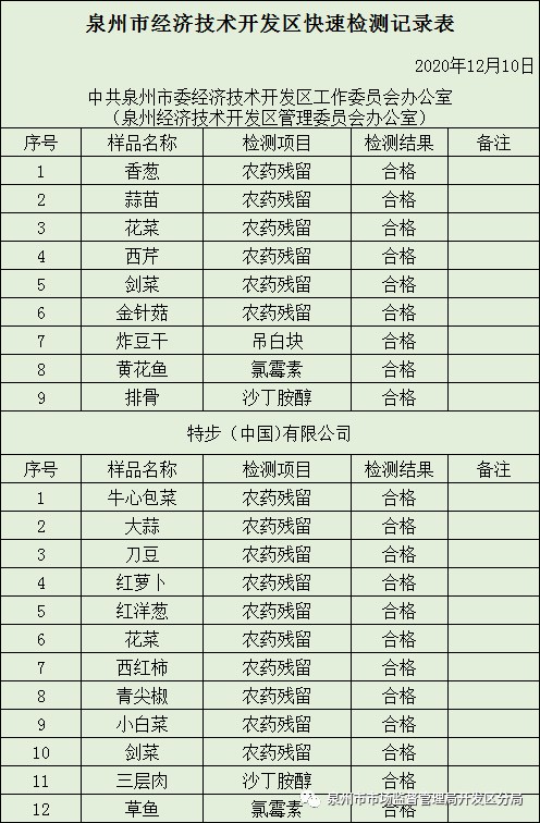 2019泉州10月份经济总量_泉州湾经济带