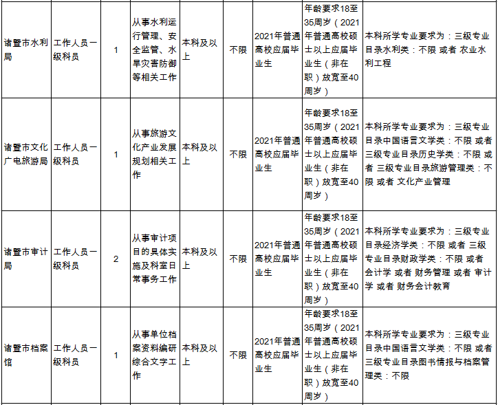 中国本科以上学历人口_天津市本科以下学历的人注意了 政策已定