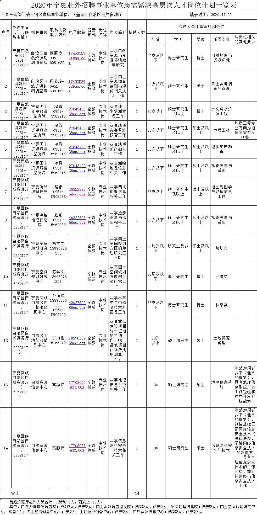 要查自然村的人口户数_人口普查(3)