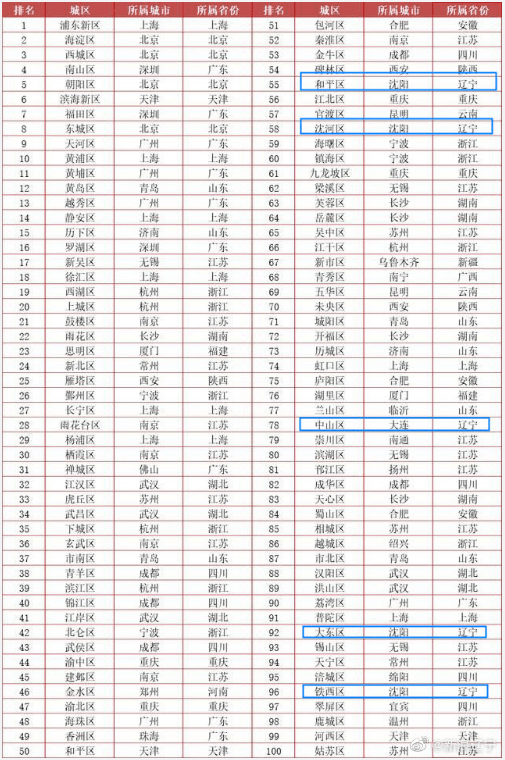 沈阳全国排名_沈阳地铁(3)