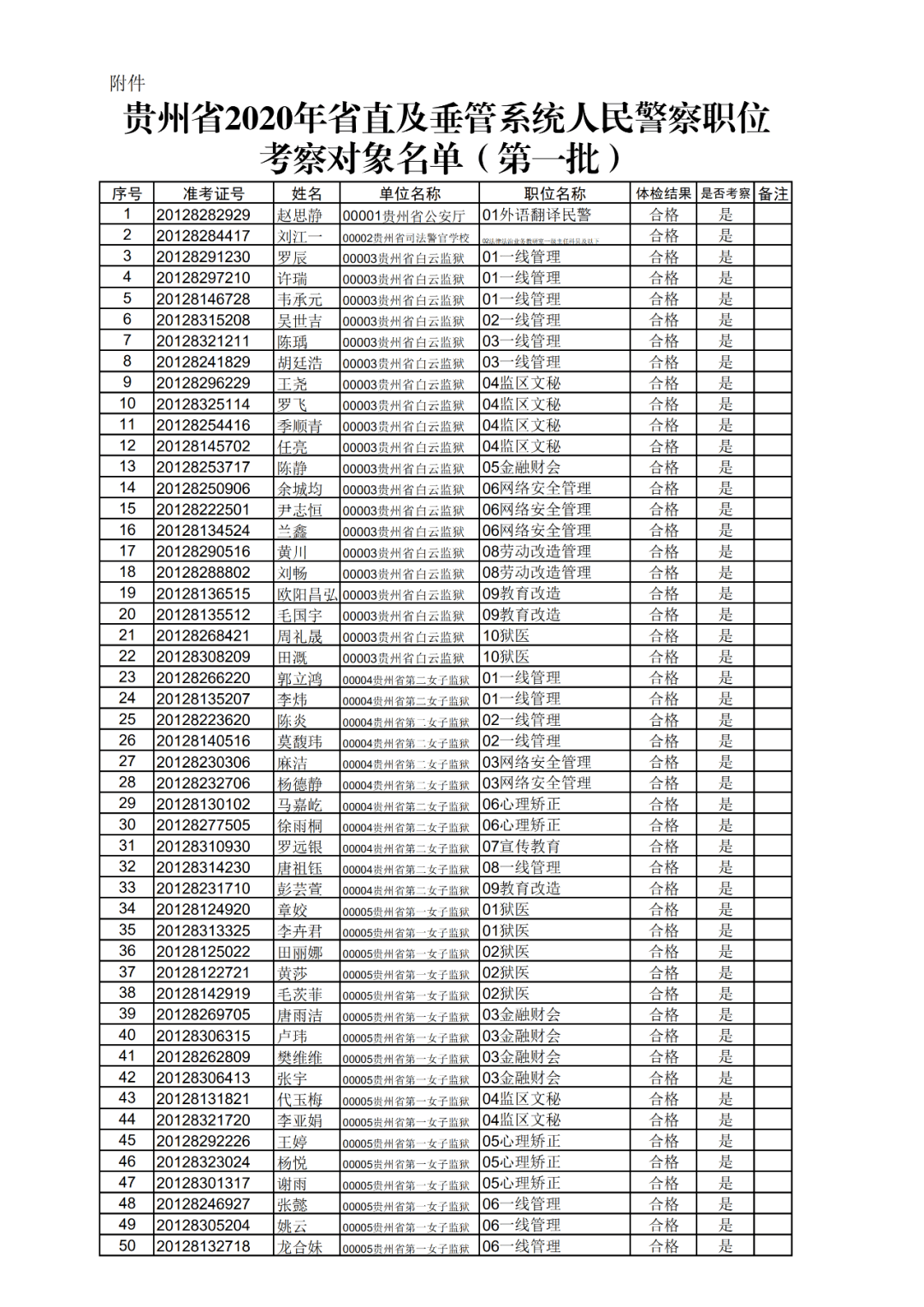 贵州省人口信息管理系统_贵州省人口年龄分布图