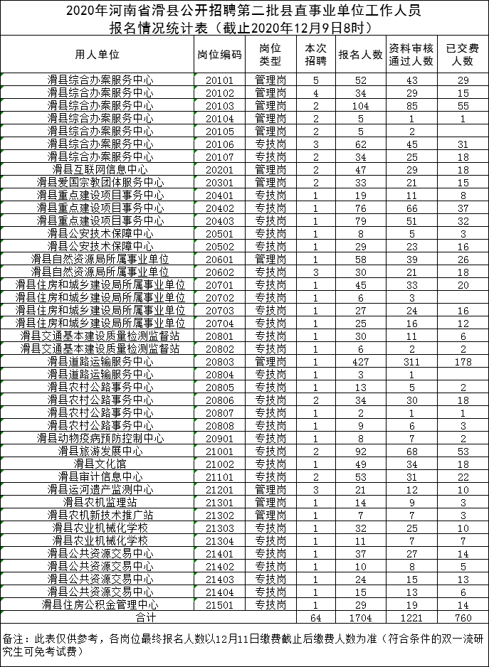 滑县人口_安阳市各区县 滑县人口最多,林州市面积最大GDP第一(3)