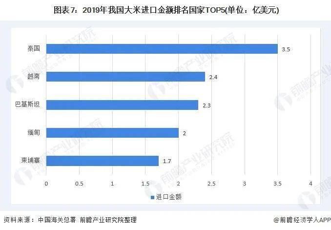 人均粮食消费量是什么指标_白带是什么图片