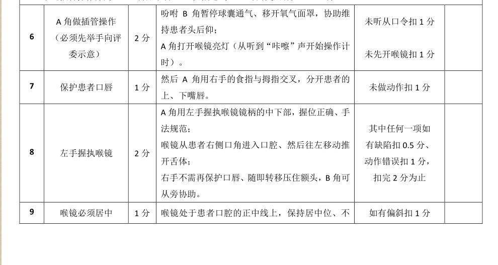 气管插管相关知识用漫画视频讲的很清楚