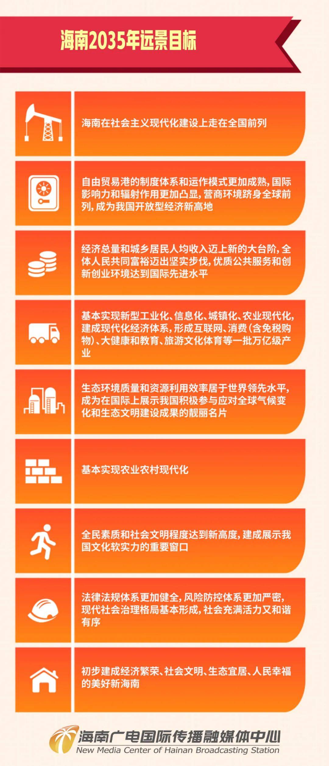 海南省经济问题总量不高的原因_海南省地图