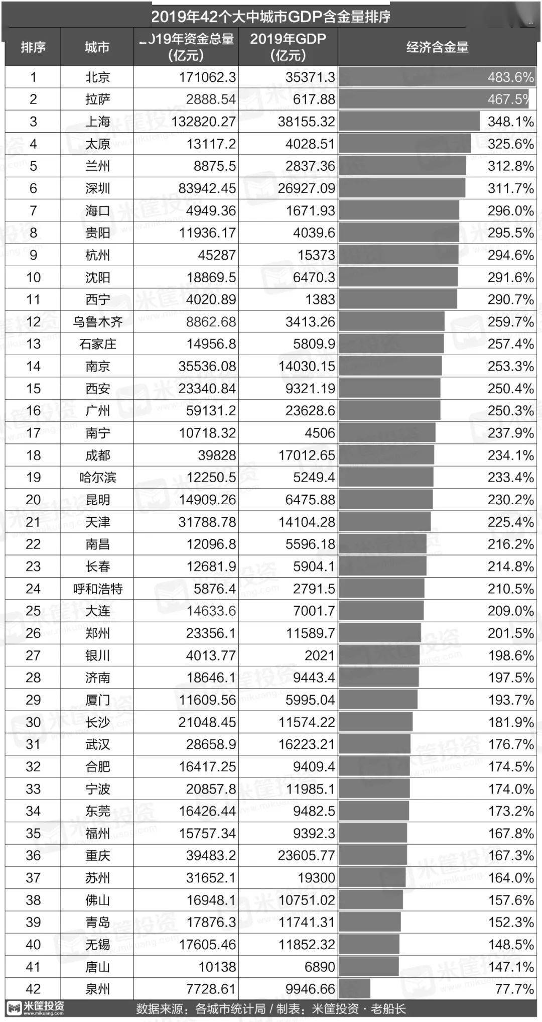 gdp不变价外推法_趋势外推法优缺点(2)