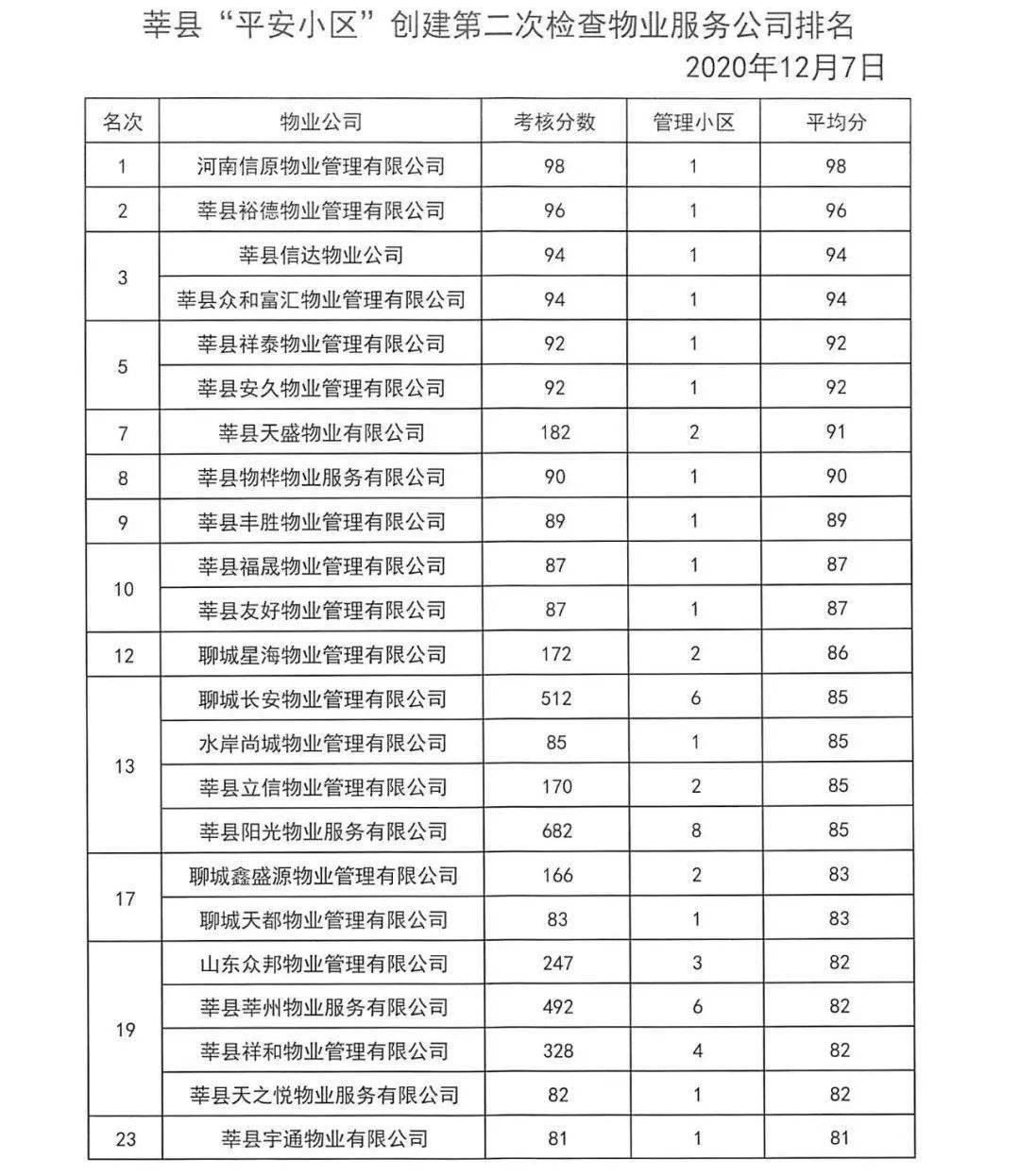 社区排名_社区团购平台排名(2)