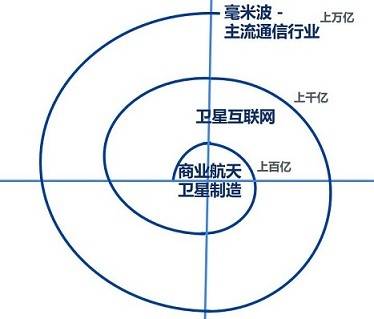 互联网|专访银河航天创始人徐鸣：卫星互联网是一场科创革命 商业落地不是拼速度
