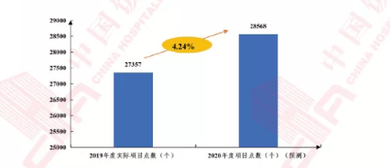 2020年中国第一人口大省_2020年中国人口分布图(2)