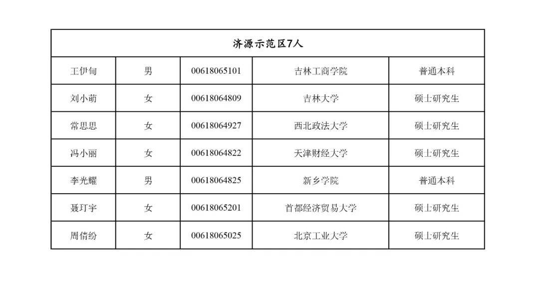 河南省所有市人口流失率_河南省人口分布图(3)