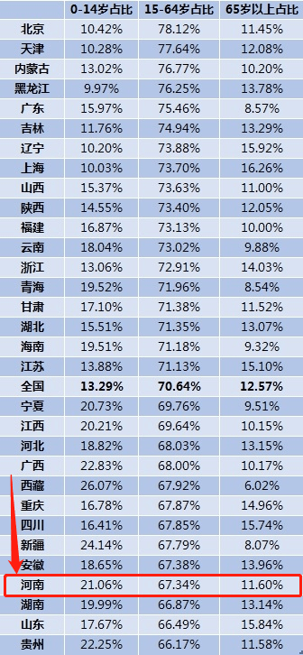 户籍人口常住人口_常住人口登记卡(3)