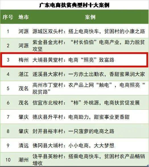 历年全国农村贫困人口数据_中国历年贫困人口数据(3)