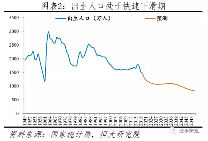 人口老龄化的认识_人口老龄化(2)