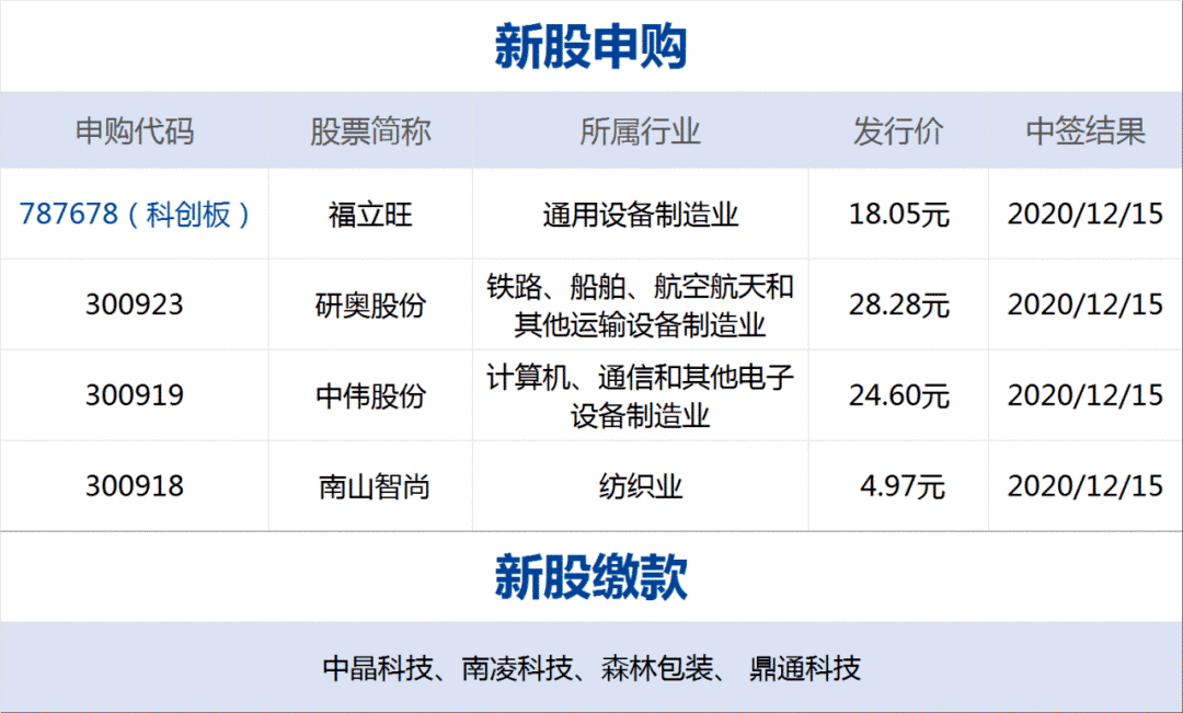 东石GDP(2)