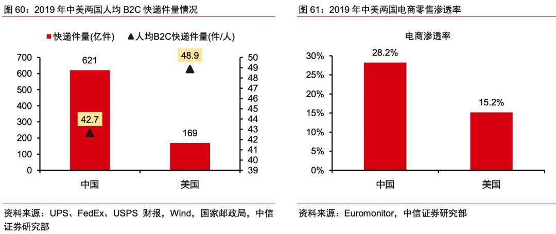 中国人口是美国的几倍_目前,中国人口总量约为美国的4.3倍,预计2050年中美两国(3)