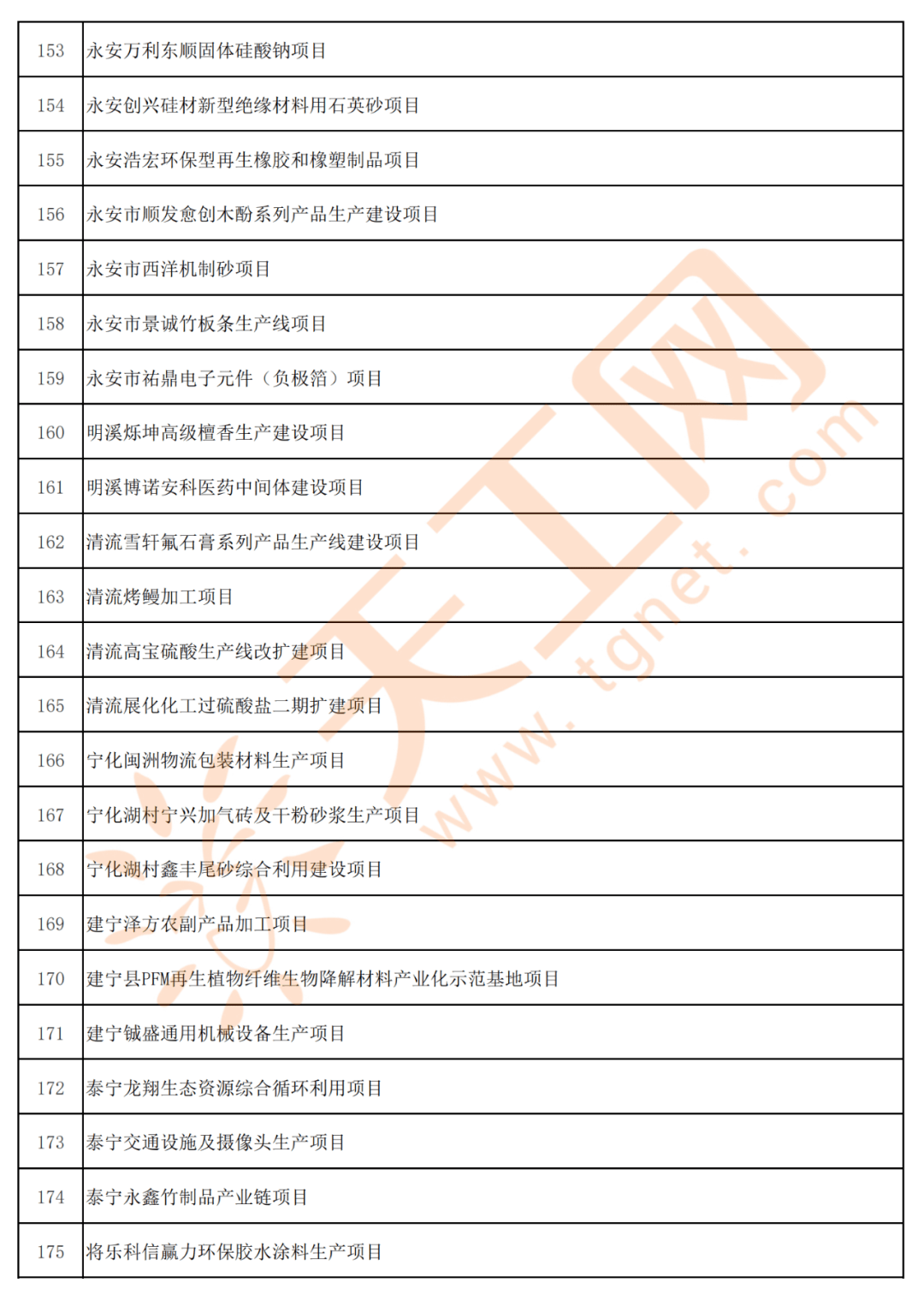 2020福建省第一季度g_福建省地图(3)