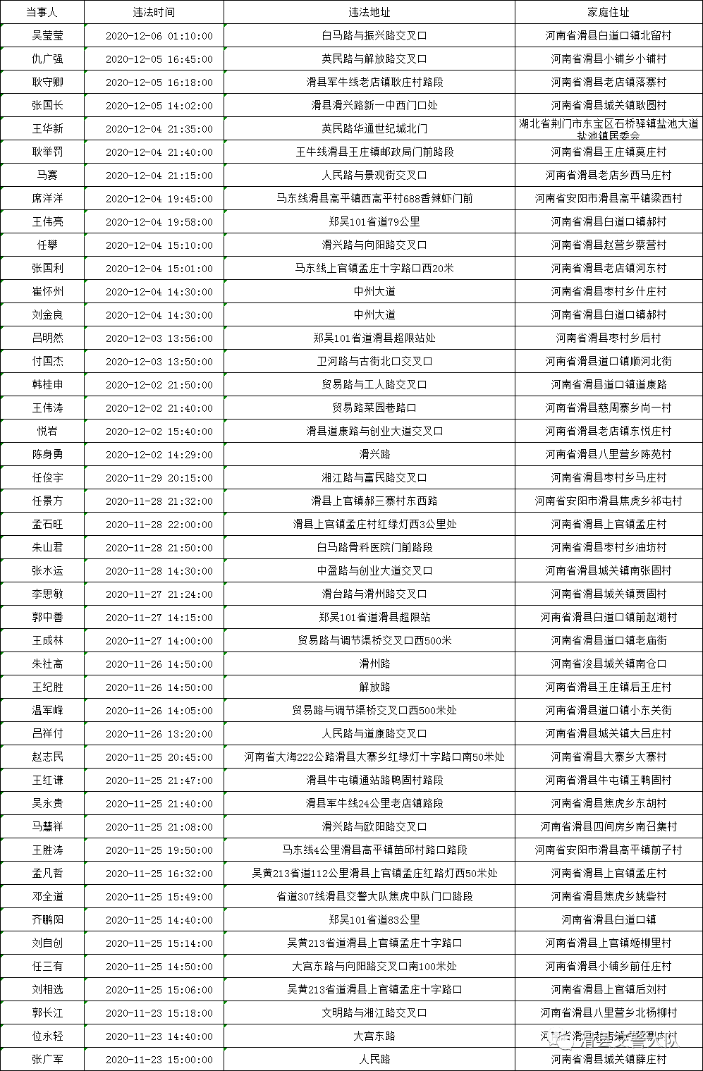 滑县现有人口多少_滑县地图(3)