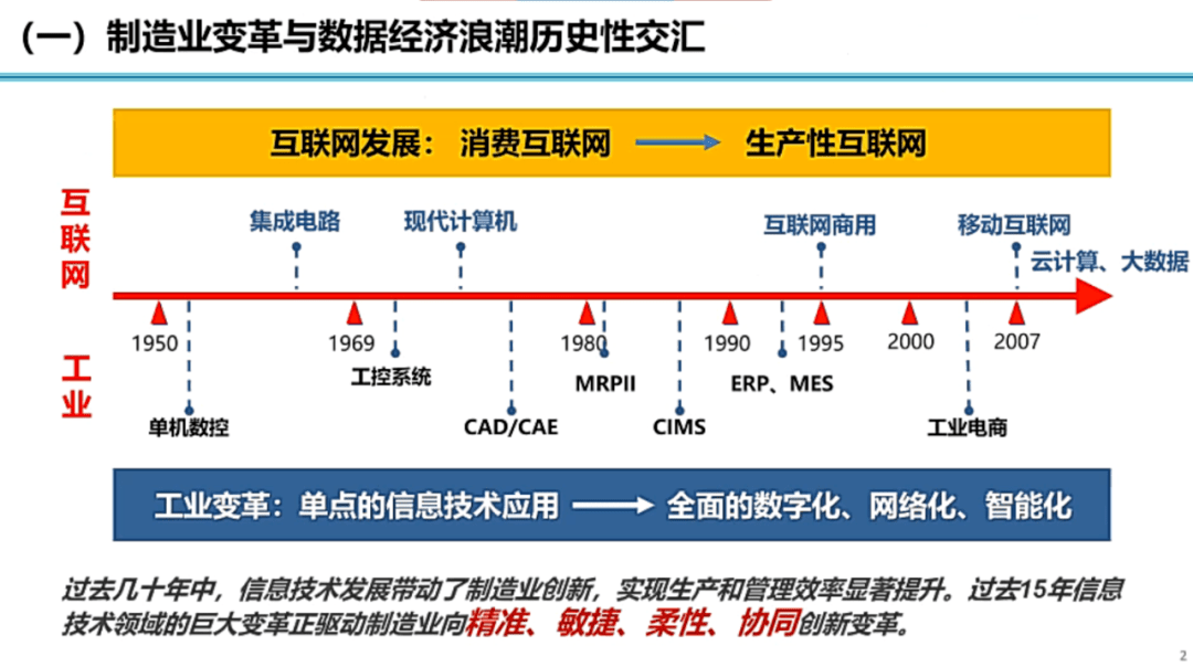 一文了解工业互联网发展趋势与展望